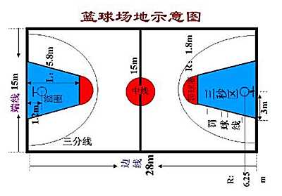 標(biāo)準(zhǔn)籃球場(chǎng)尺寸清晰圖